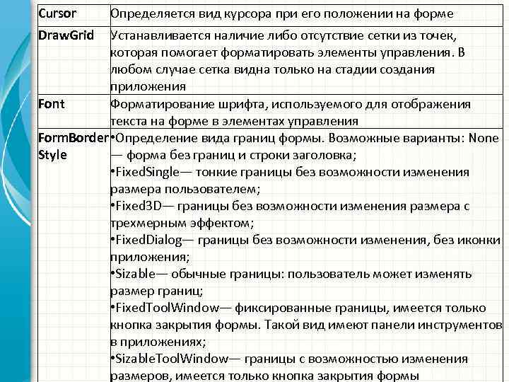 Cursor Draw. Grid Определяется вид курсора при его положении на форме Устанавливается наличие либо