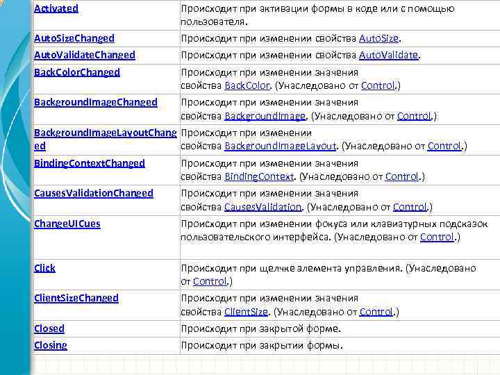 Activated Происходит при активации формы в коде или с помощью пользователя. Auto. Size. Changed