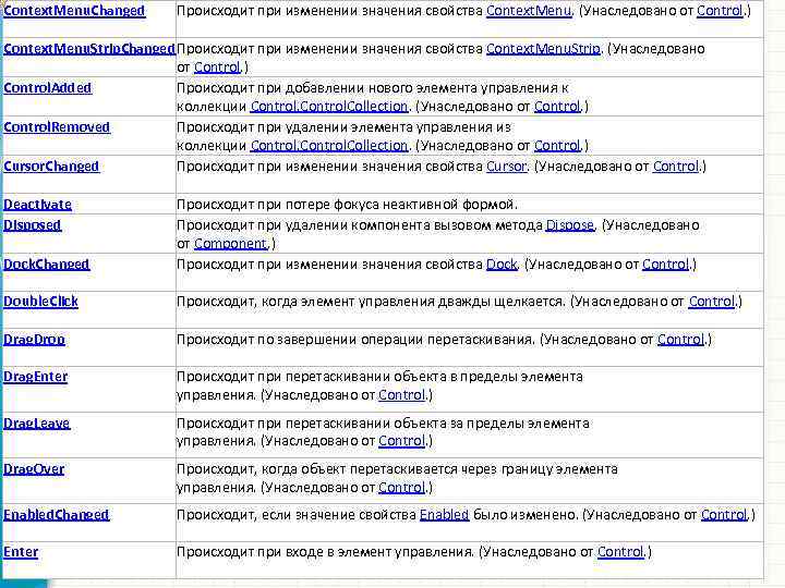 Context. Menu. Changed Происходит при изменении значения свойства Context. Menu. (Унаследовано от Control. )
