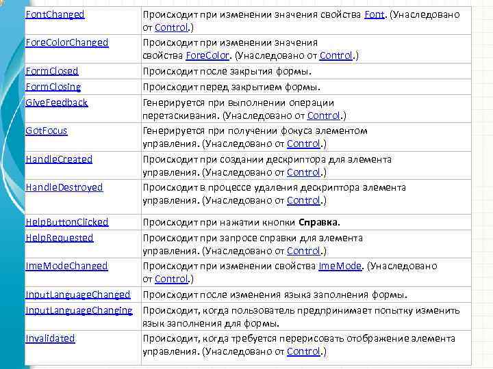 Font. Changed Fore. Color. Changed Form. Closing Give. Feedback Got. Focus Handle. Created Handle.