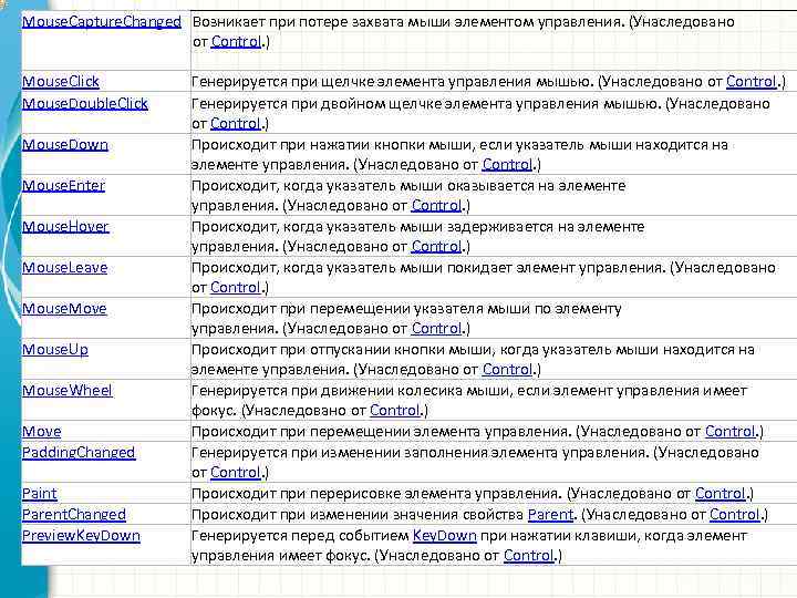 Mouse. Capture. Changed Возникает при потере захвата мыши элементом управления. (Унаследовано от Control. )