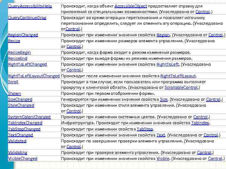 Query. Accessibility. Help Происходит, когда объект Accessible. Object предоставляет справку для приложений со специальными