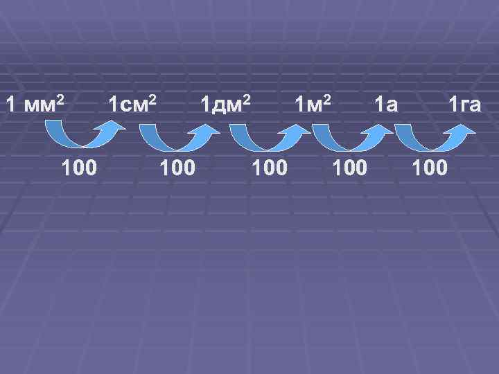 1 мм 2 100 1 см 2 1 дм 2 100 1 м 2