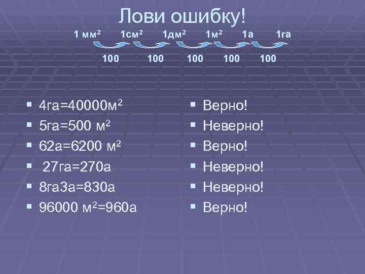 Сколько на диаграмме озер площадь которых превышает 5000 квадратных километров