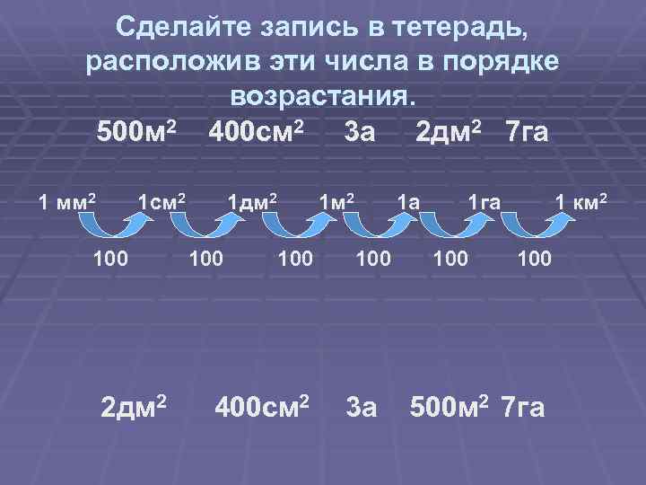 Сколько на диаграмме озер площадь которых превышает 5000 квадратных километров