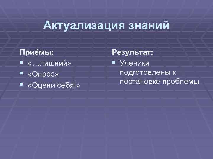 Актуализация знаний Приёмы: § «…лишний» § «Опрос» § «Оцени себя!» Результат: § Ученики подготовлены