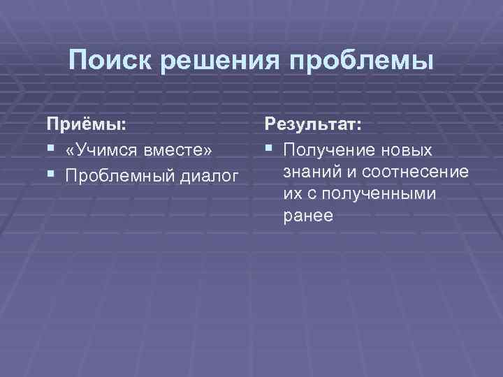 Поиск решения проблемы Приёмы: § «Учимся вместе» § Проблемный диалог Результат: § Получение новых
