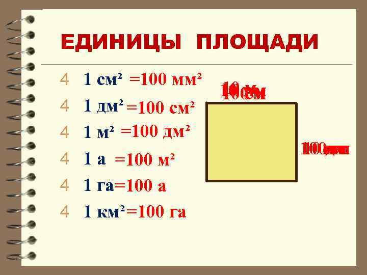 Сколько квадратных сантиметров в 1500 дм2. Таблица мер площади 4. Единицы измерения площади 3 класс школа России. Единицы измерения дециметр метр 1 класс. Единица измерения площади 1м.