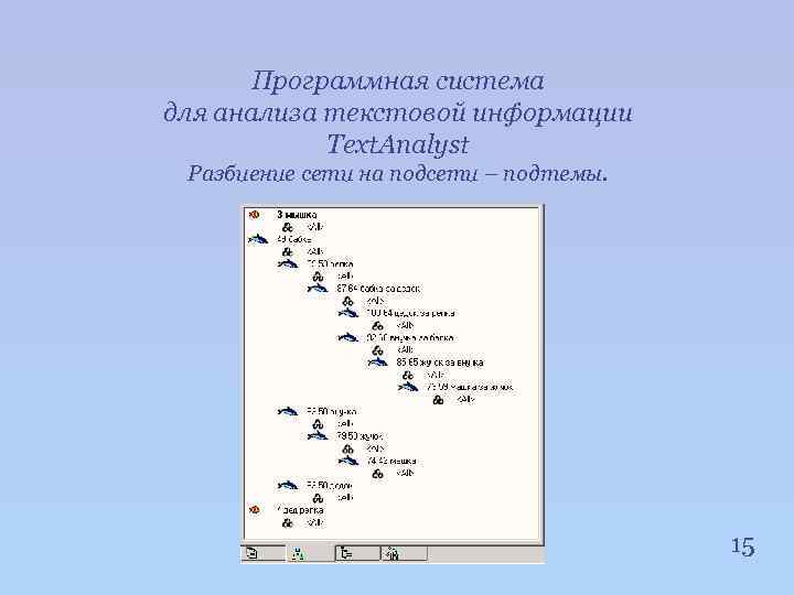 Программная система для анализа текстовой информации Text. Analyst Разбиение сети на подсети – подтемы.