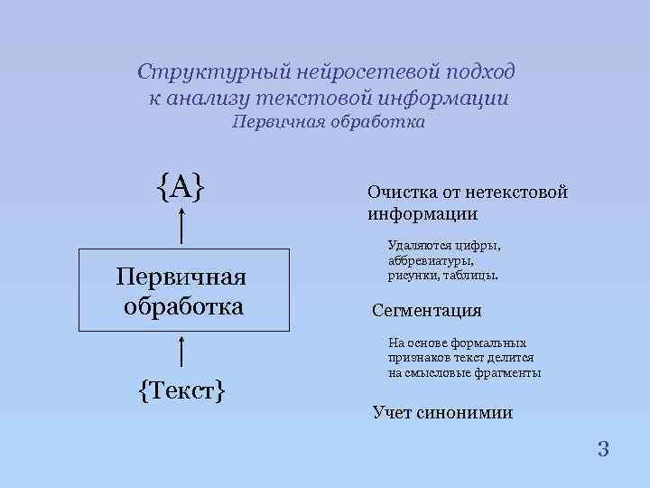 Структурный нейросетевой подход к анализу текстовой информации Первичная обработка {A} Первичная обработка {Текст} Очистка