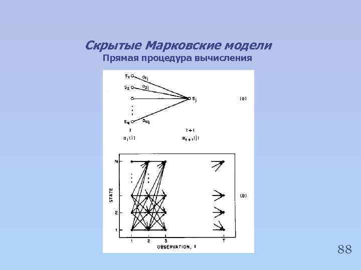 Скрытые Марковские модели Прямая процедура вычисления 88 