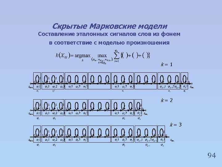 Скрытые Марковские модели Составление эталонных сигналов слов из фонем в соответствие с моделью произношения