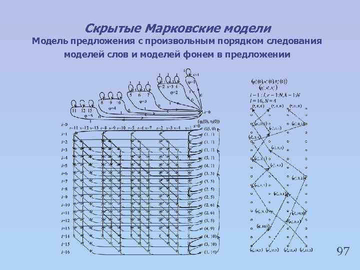 Скрытые Марковские модели Модель предложения с произвольным порядком следования моделей слов и моделей фонем