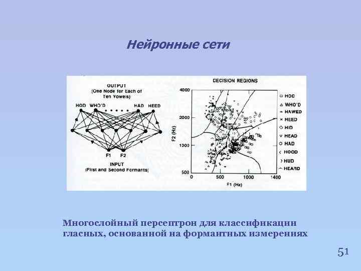 Нейронные сети Многослойный персептрон для классификации гласных, основанной на формантных измерениях 51 