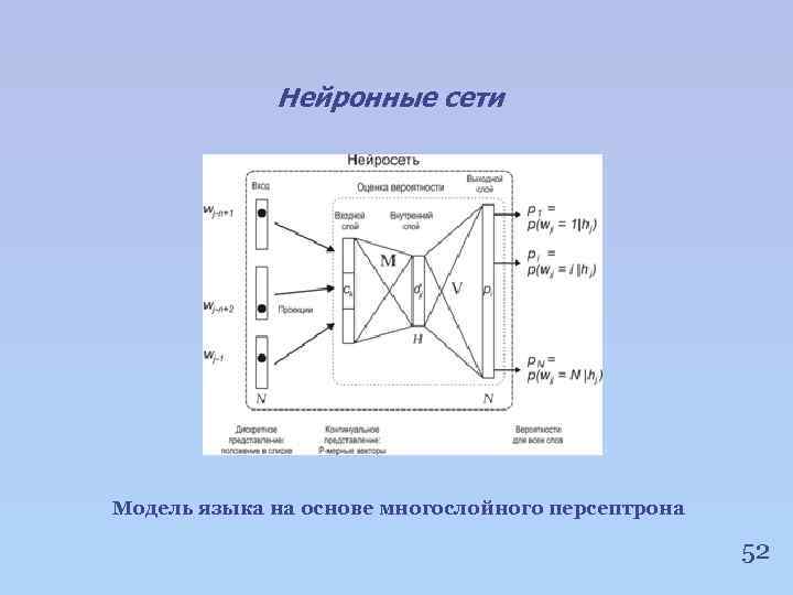 Нейронные сети Модель языка на основе многослойного персептрона 52 