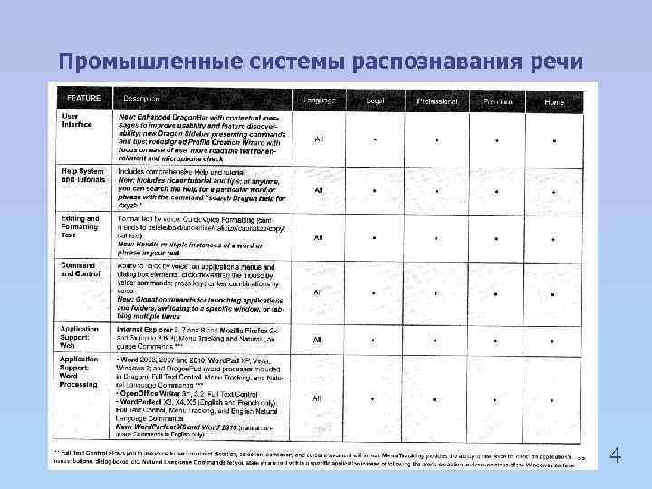 Промышленные системы распознавания речи 4 