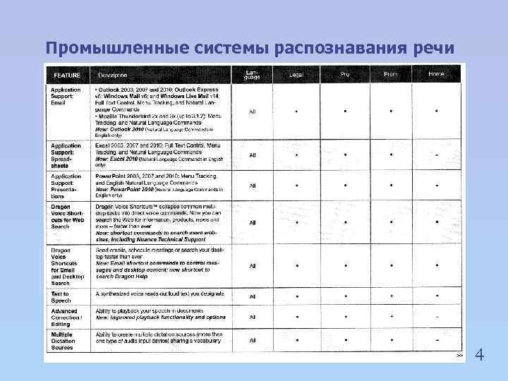 Промышленные системы распознавания речи 4 