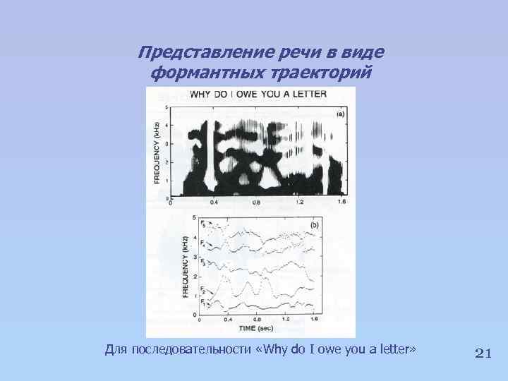 Представление речи в виде формантных траекторий Для последовательности «Why do I owe you a