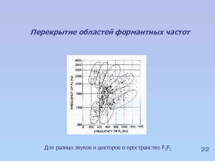 Перекрытие областей формантных частот Для разных звуков и дикторов в пространстве F 1 F