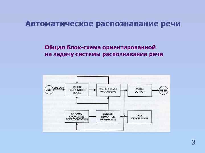 Автоматическое распознавание речи Общая блок-схема ориентированной на задачу системы распознавания речи 3 