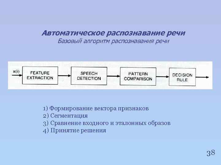 Автоматическое распознавание речи Базовый алгоритм распознавания речи 1) Формирование вектора признаков 2) Сегментация 3)
