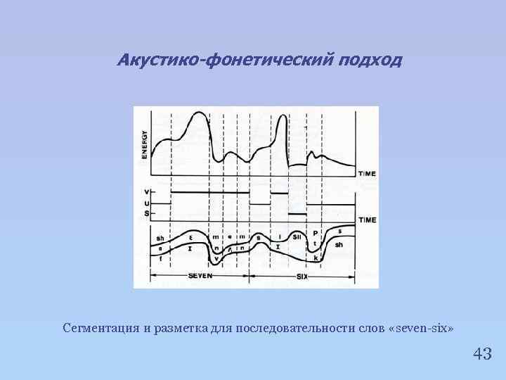 Акустико-фонетический подход Сегментация и разметка для последовательности слов «seven-six» 43 