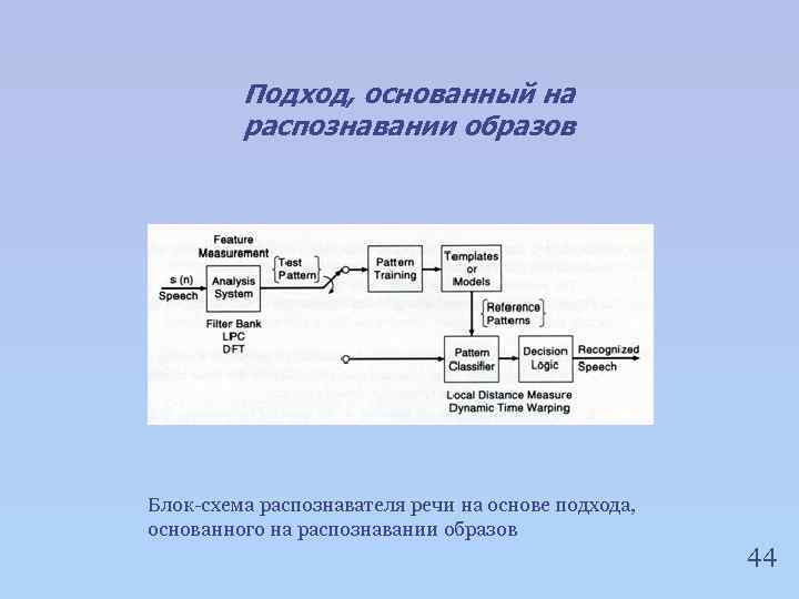Подход, основанный на распознавании образов Блок-схема распознавателя речи на основе подхода, основанного на распознавании
