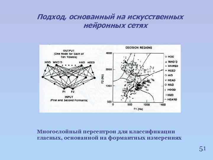 Подход, основанный на искусственных нейронных сетях Многослойный персептрон для классификации гласных, основанной на формантных