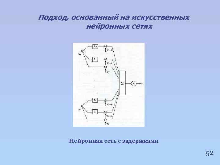 Подход, основанный на искусственных нейронных сетях Нейронная сеть с задержками 52 