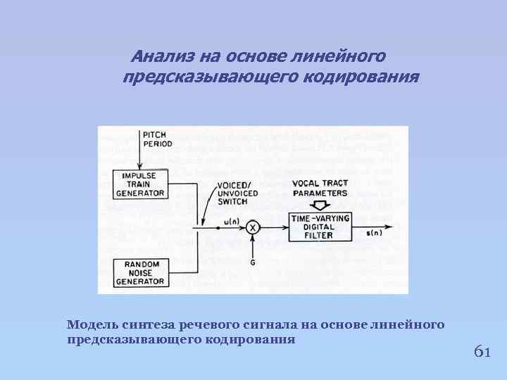Анализ на основе линейного предсказывающего кодирования Модель синтеза речевого сигнала на основе линейного предсказывающего
