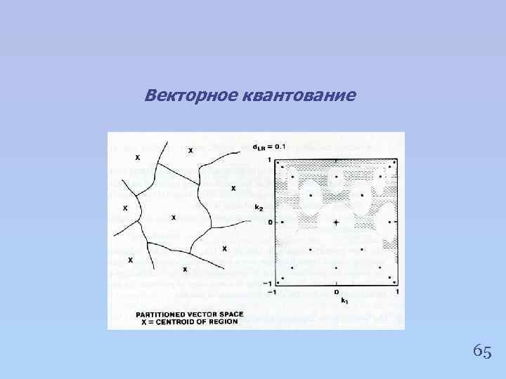 Векторное квантование 65 