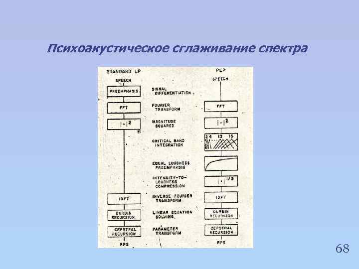Психоакустическое сглаживание спектра 68 