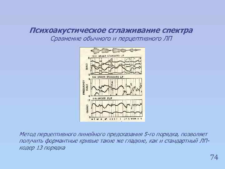 Психоакустическое сглаживание спектра Сравнение обычного и перцептивного ЛП Метод перцептивного линейного предсказания 5 -го