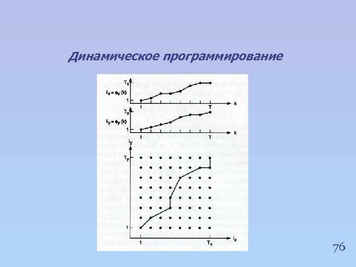 Динамическое программирование 76 