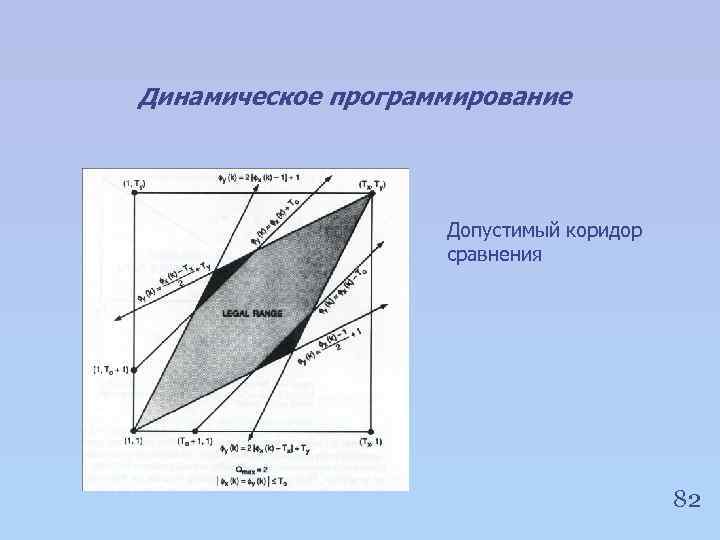 Динамическое программирование Допустимый коридор сравнения 82 