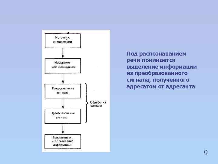Под распознаванием речи понимается выделение информации из преобразованного сигнала, полученного адресатом от адресанта 9