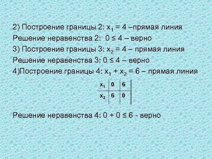 2) Построение границы 2: х1 = 4 –прямая линия Решение неравенства 2: 0 ≤