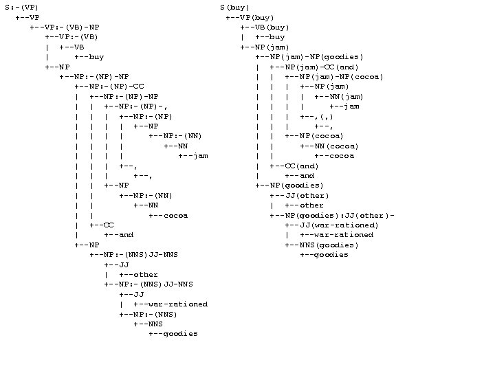 S: -(VP) +--VP: -(VB)-NP +--VP: -(VB) | +--VB | +--buy +--NP: -(NP)-NP +--NP: -(NP)-CC