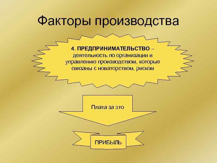 Факторы производства 4. ПРЕДПРИНИМАТЕЛЬСТВО – деятельность по организации и управлению производством, которые связаны с