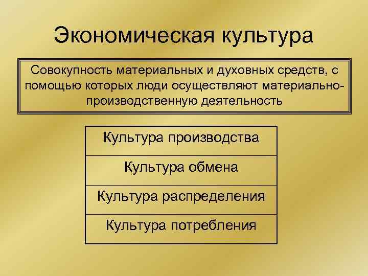 Экономическая культура Совокупность материальных и духовных средств, с помощью которых люди осуществляют материальнопроизводственную деятельность