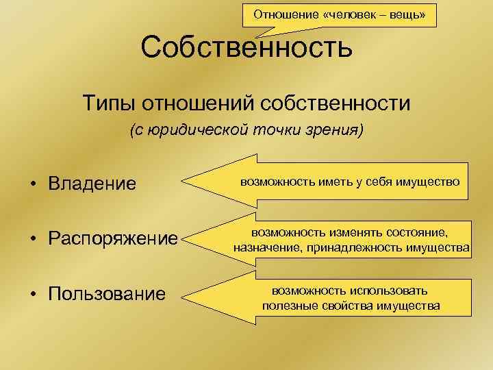 Отношение «человек – вещь» Собственность Типы отношений собственности (с юридической точки зрения) • Владение