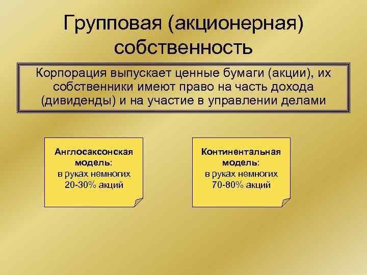 Групповая (акционерная) собственность Корпорация выпускает ценные бумаги (акции), их собственники имеют право на часть