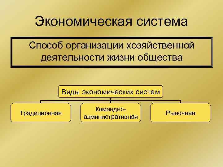Экономическая система Способ организации хозяйственной деятельности жизни общества Виды экономических систем Традиционная Командноадминистративная Рыночная