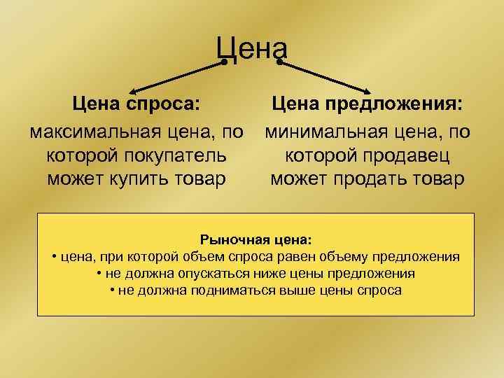 Цена спроса: максимальная цена, по которой покупатель может купить товар Цена предложения: минимальная цена,