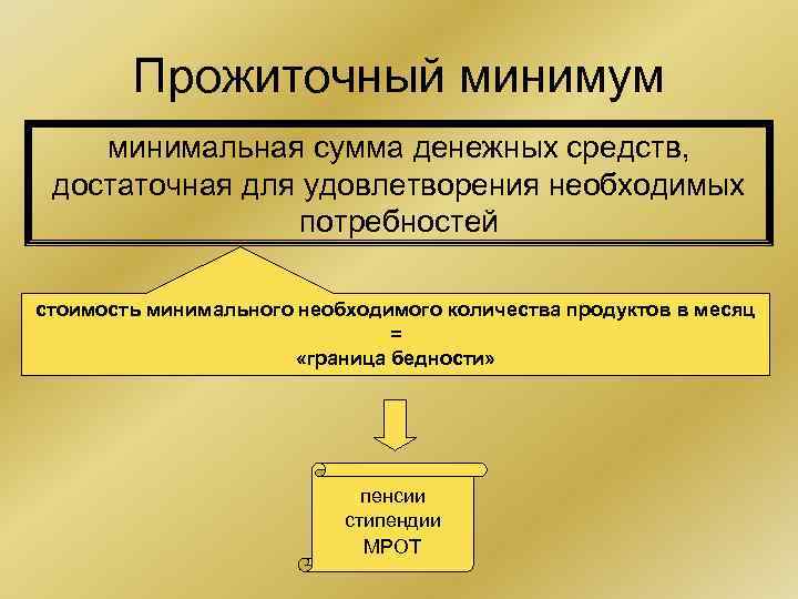 Прожиточный минимум минимальная сумма денежных средств, достаточная для удовлетворения необходимых потребностей стоимость минимального необходимого