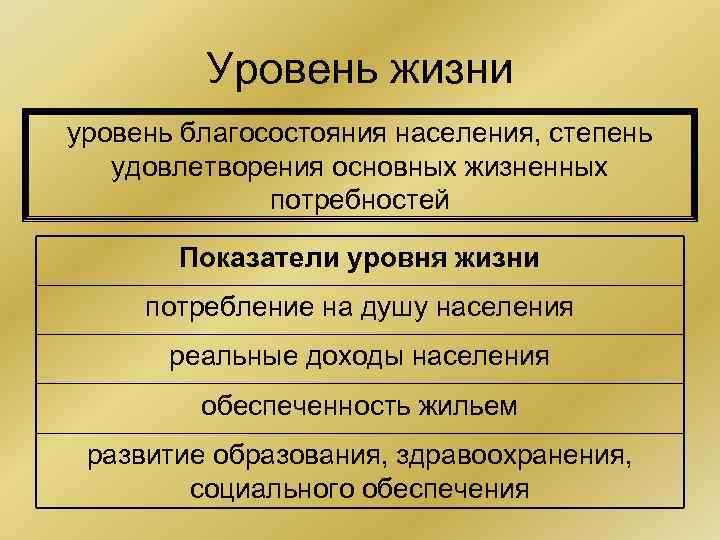 Уровень жизни уровень благосостояния населения, степень удовлетворения основных жизненных потребностей Показатели уровня жизни потребление
