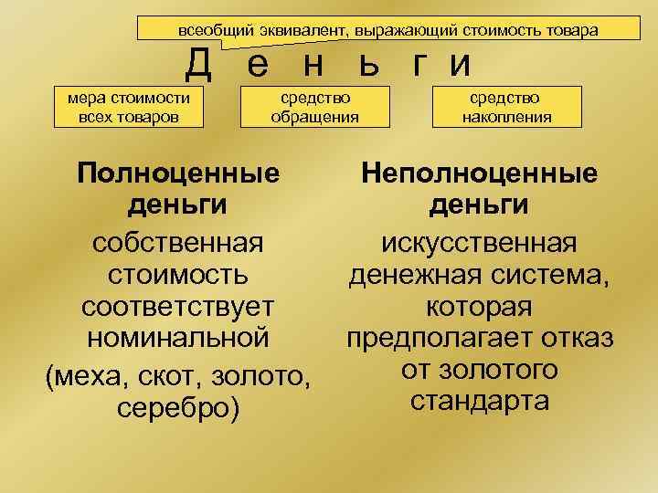 всеобщий эквивалент, выражающий стоимость товара Д е н ь г и мера стоимости всех