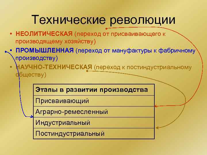 Технические революции • НЕОЛИТИЧЕСКАЯ (переход от присваивающего к производящему хозяйству) • ПРОМЫШЛЕННАЯ (переход от