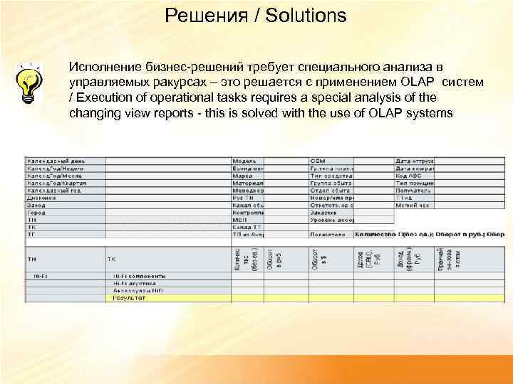 Решения / Solutions Исполнение бизнес-решений требует специального анализа в управляемых ракурсах – это решается