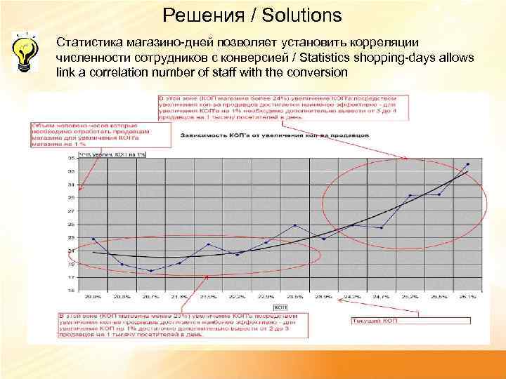 Решения / Solutions Статистика магазино-дней позволяет установить корреляции численности сотрудников с конверсией / Statistics